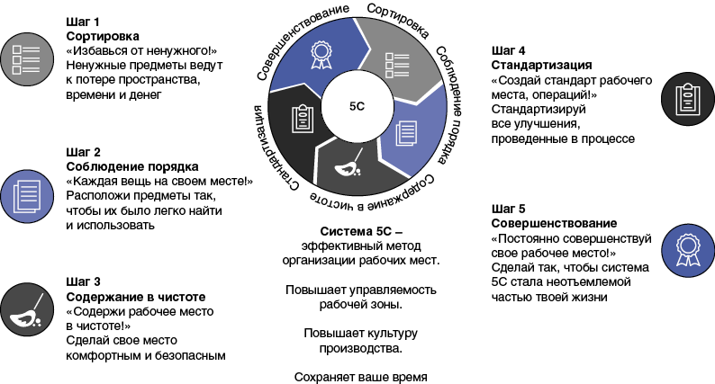 Глоссарий по управлению проектами